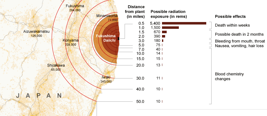 data visualisation by the New York Times graphics team